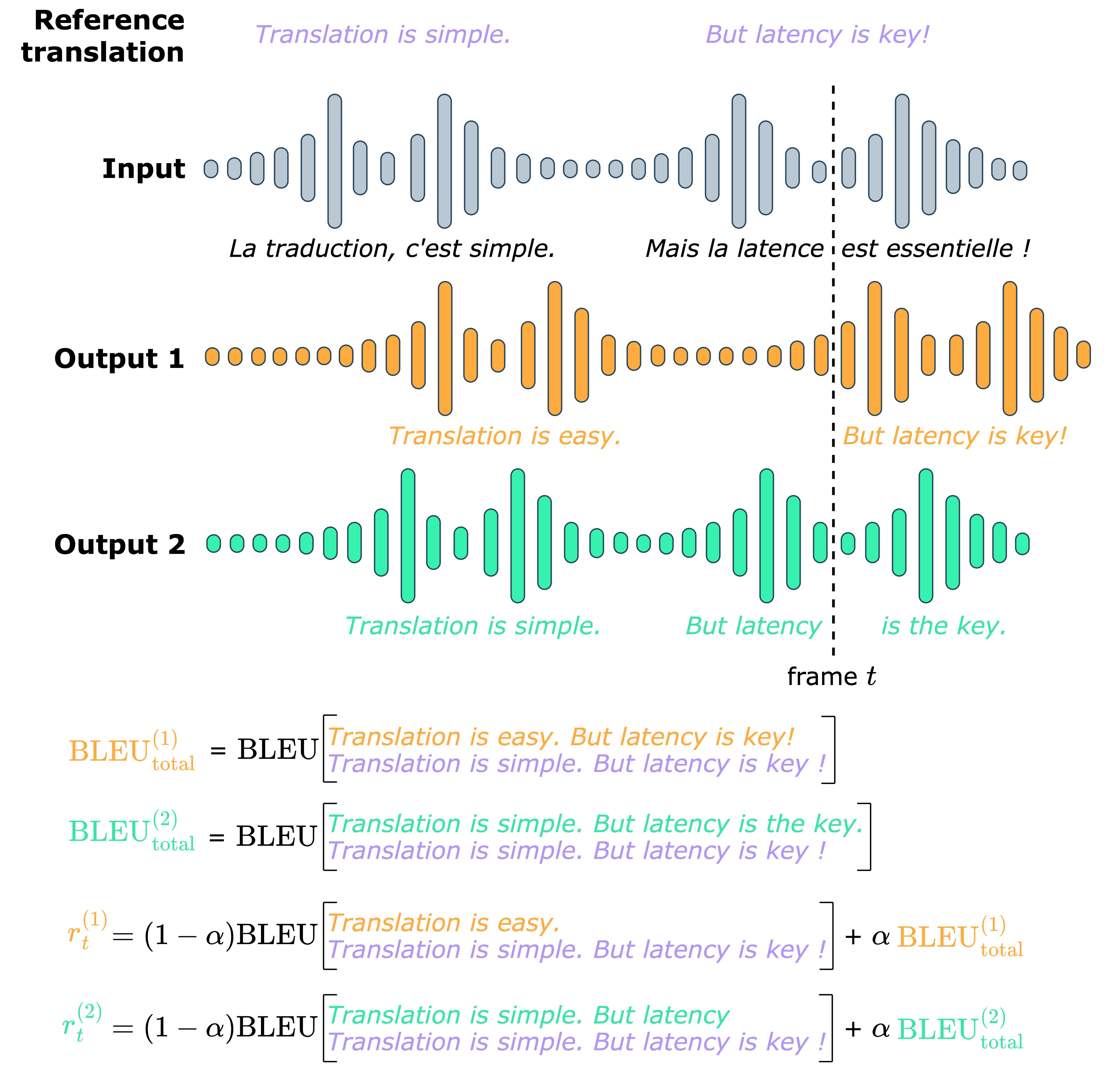 Hibki Zero,  open source real-time and multilingual speech translation model